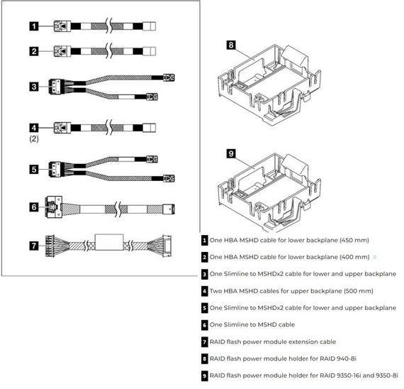 LENOVO ThinkSystem ST250 Series RAID Cable Kit
