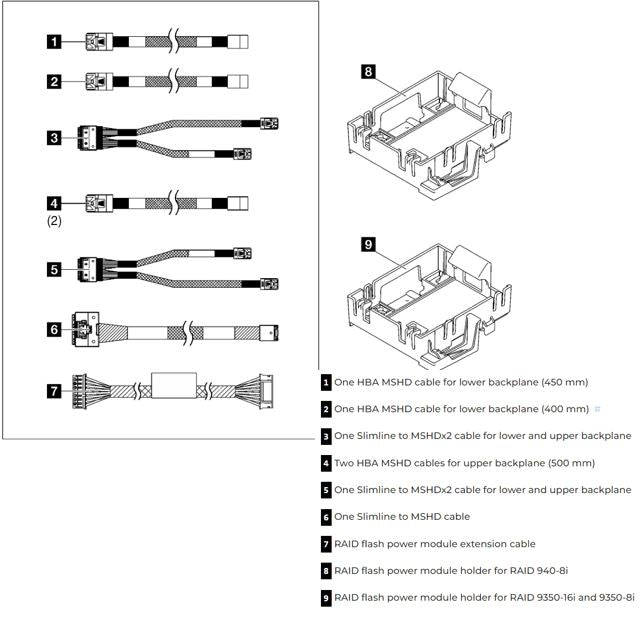 LENOVO ThinkSystem ST250 Series RAID Cable Kit